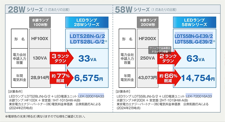 LDTS28N-G/2 || LED電球 東芝 街路灯リニューアル用LEDランプ(電源別