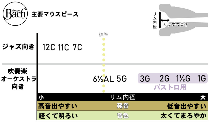 B.Tilz（ティルツ） | Lemante Brass（レマンテブラス）