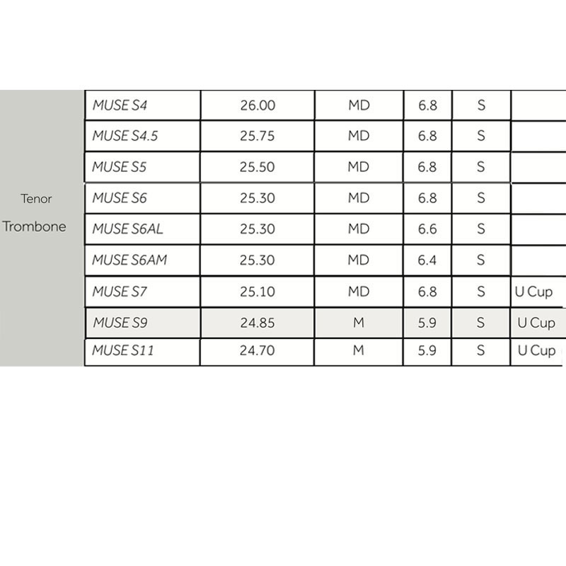 ウィリーズ / 細管トロンボーン用マウスピース MUSEシリーズ | Lemante