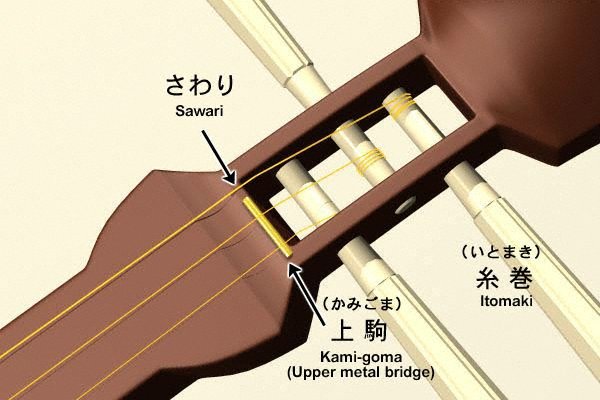 絹糸と東さわりについて : 三味線弾きシシドの「日本文化ゎやばい！」