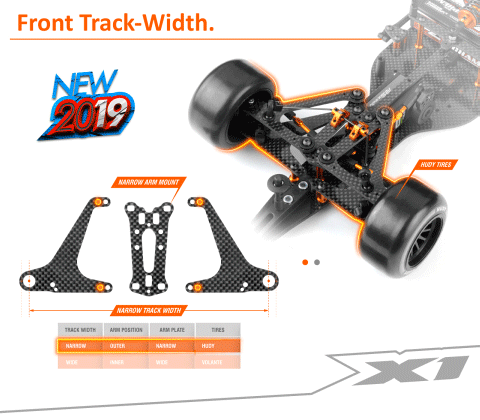 世界チャンピオンF1がいよいよ登場！！（XRAY X1 2019） : 真