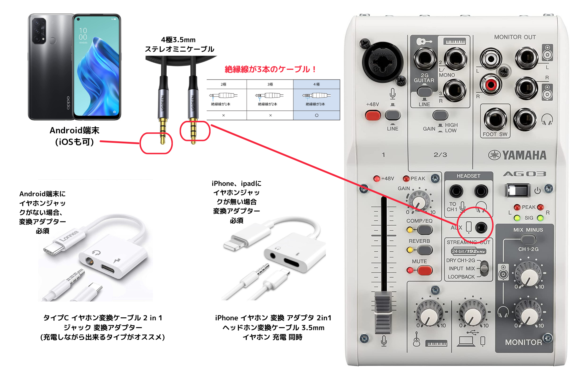 配信機器・PA機器・レコーディング機器 Yamaha AG03MK2 + CUSTOMTRY