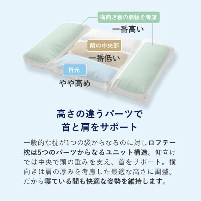 5セルピロー キューブ・クッションファイバー 快眠枕 柔らかめ – LOFTY