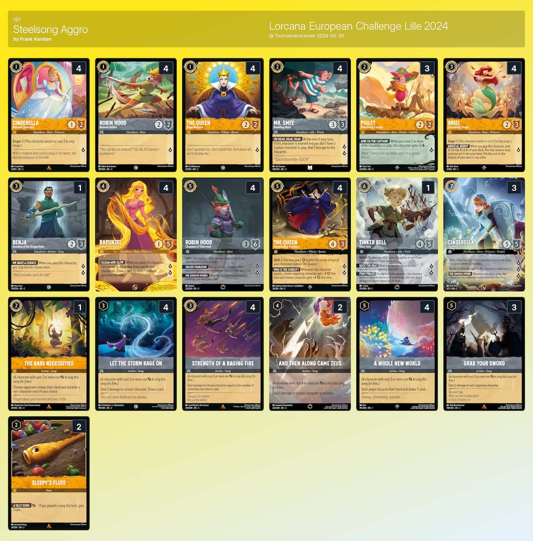 ロルカナ第三弾の人気カード予想！ヨーロピアンチャレンジ・リール2024