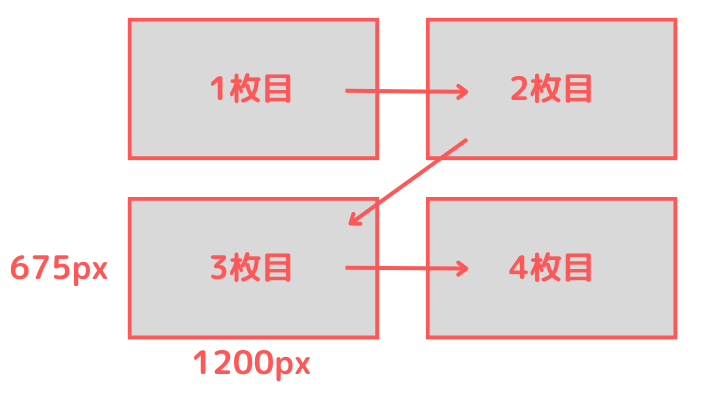 X ( Twitter )の投稿画像サイズ・表示サイズ