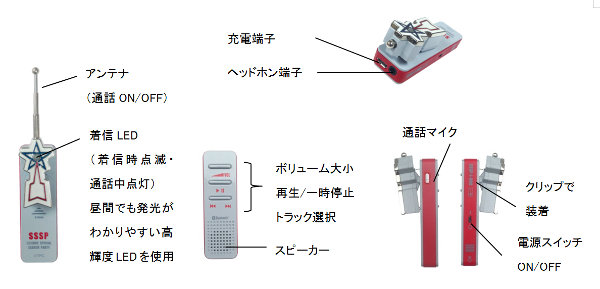 夢のスペシャルアイテム登場！科学特捜隊員になりきって通話ができる