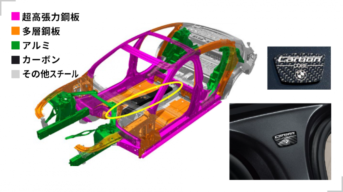 パイオニア】 カーボン・コア・ボデイ | TECHNOLOGY | BMW INFO