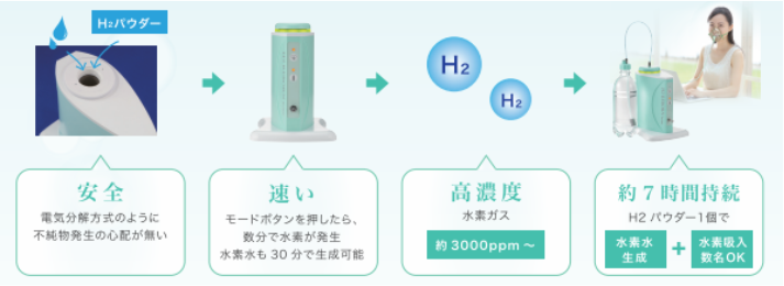 水素吸入器｜水素吸入器・水素水・水素美容ならエステ業務用品の株式