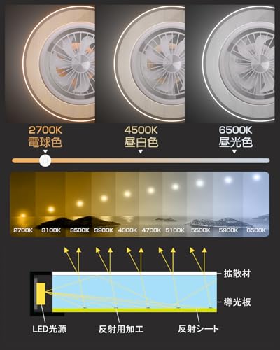 AONCIA - AONCIA シーリングファンライト 導光板 AC-CFL1008-A の評価