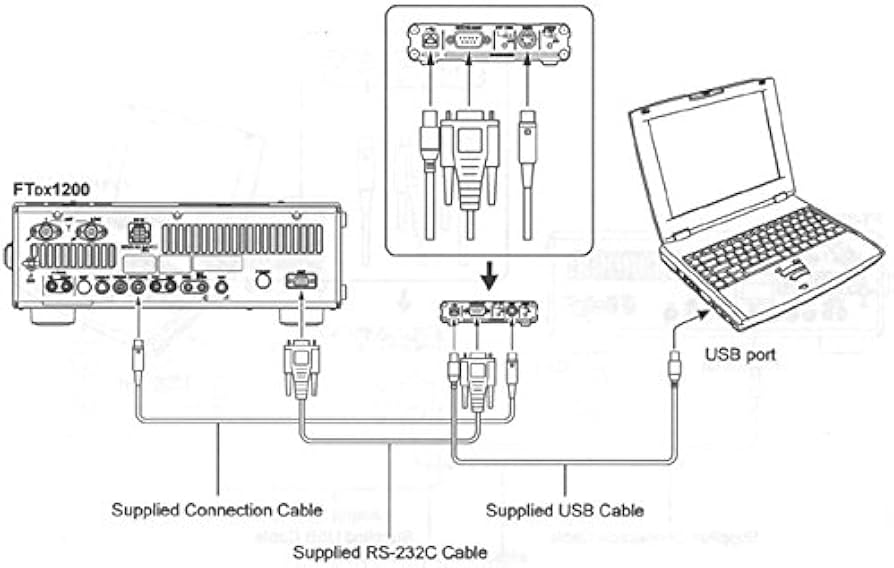 Amazon.com: SCU-17 SCU17 Original Yaesu USB Interface for Yaesu
