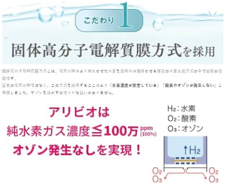 Amazon.co.jp: alivio H（アリビオ）小型純水素ガス吸入器 alivio 水素