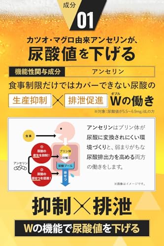 Amazon.co.jp: ロカボワークス: 尿酸と脂肪のW-buster