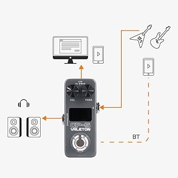 Amazon.com: Valeton GP-5 Compact Multi-Effects Processor