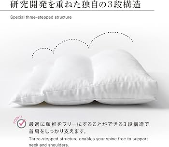 Amazon｜正規品 THE MAKURA 王様のブランチで紹介 整体枕 安眠 快眠 高