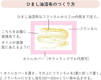 Amazon.co.jp: おなか本舗 ひまし油湿布セット ヒマシ油温熱アンポ付