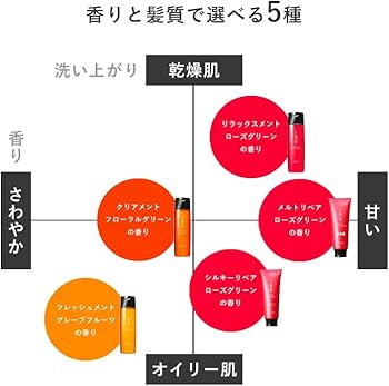 Amazon | ルベル イオ クレンジング クリアメントシャンプー &イオ