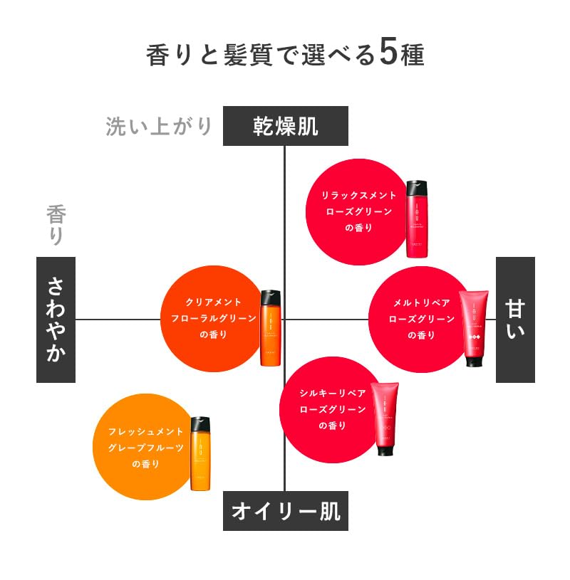 Amazon | ルベル イオ クレンジング リラックスメントシャンプー &イオ