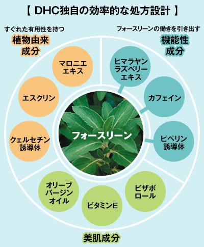 Amazon | DHCフォースリーン スタイリッシュボディ（ボディ用美容液