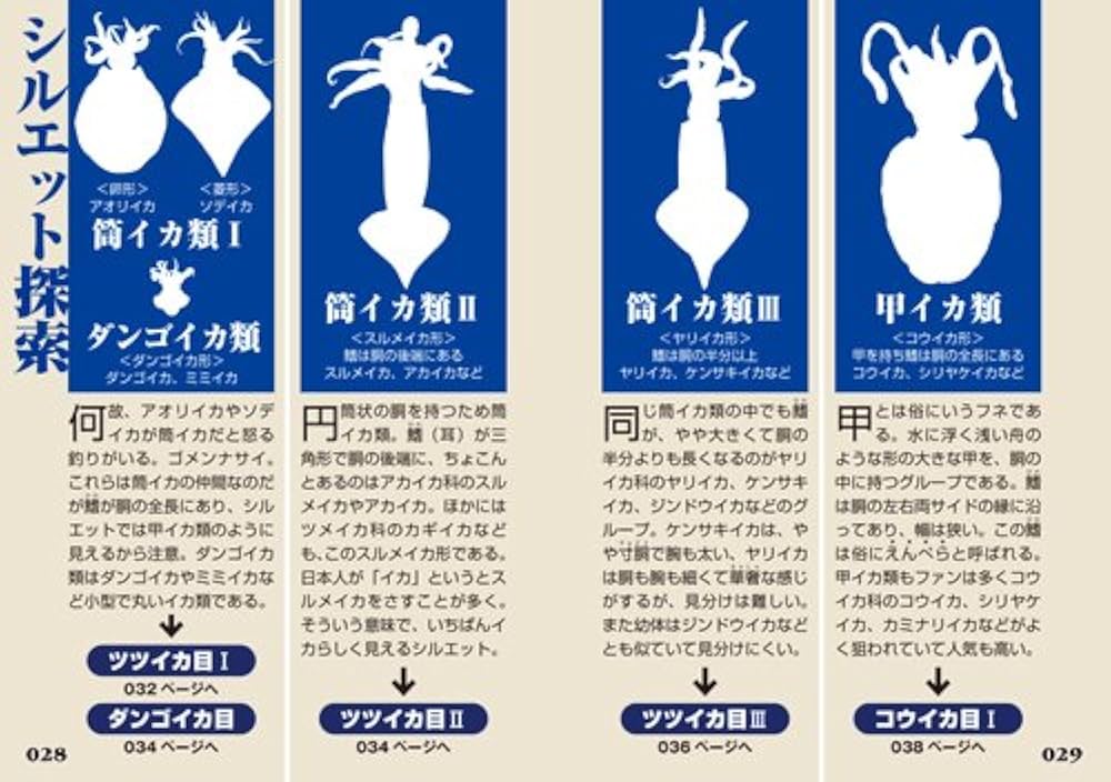 Amazon.co.jp: イカ・タコ識別図鑑 (釣り人のための遊遊さかなシリーズ