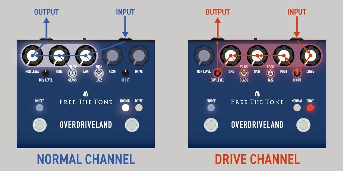 Amazon | FREE THE TONE/OVERDRIVELAND ODL-1 オーバードライブ