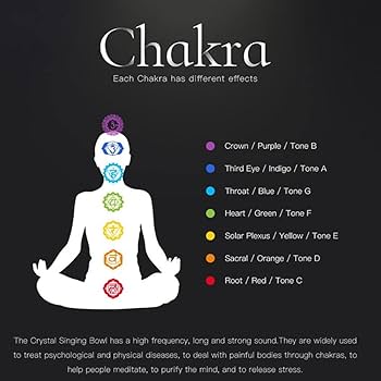 Amazon.co.jp: クリスタル シンギング ボウル C/D/E/F/G/A/B ノート