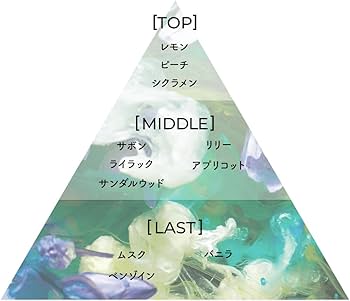 Amazon | Aiam アイアム 香水 chapter チャプター9 フローラルムスク