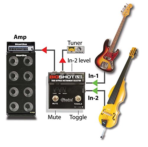 Amazon | Radial ラジアル 楽器セレクター BigShot i/o 【国内正規輸入