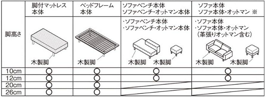 Amazon.co.jp: 無印良品 木製脚・20cm/ナチュラル(M8) 4本組 02528355