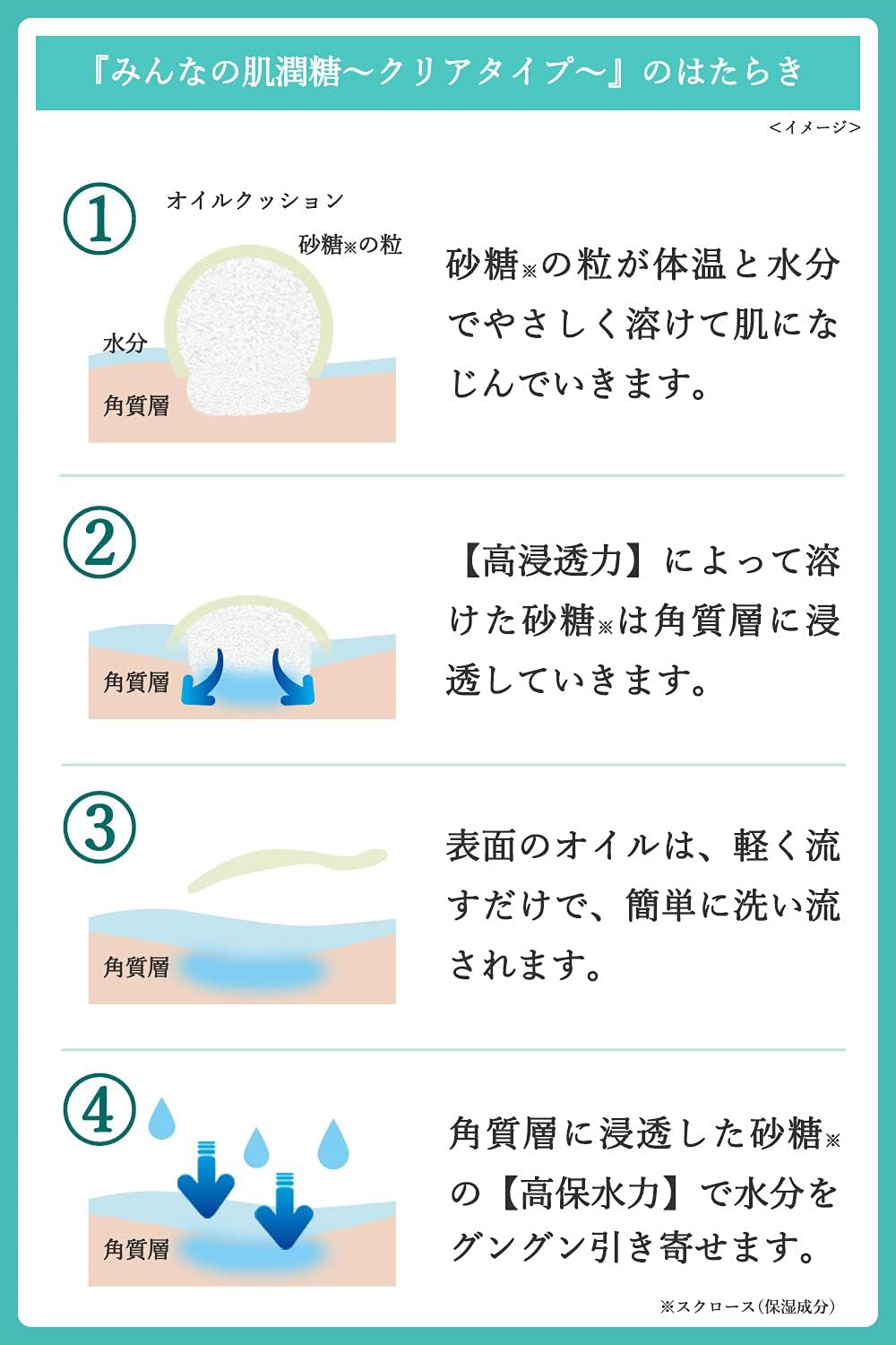 Amazon.co.jp: 新発想 シュガースクラブ 北の快適工房 『みんなの肌潤