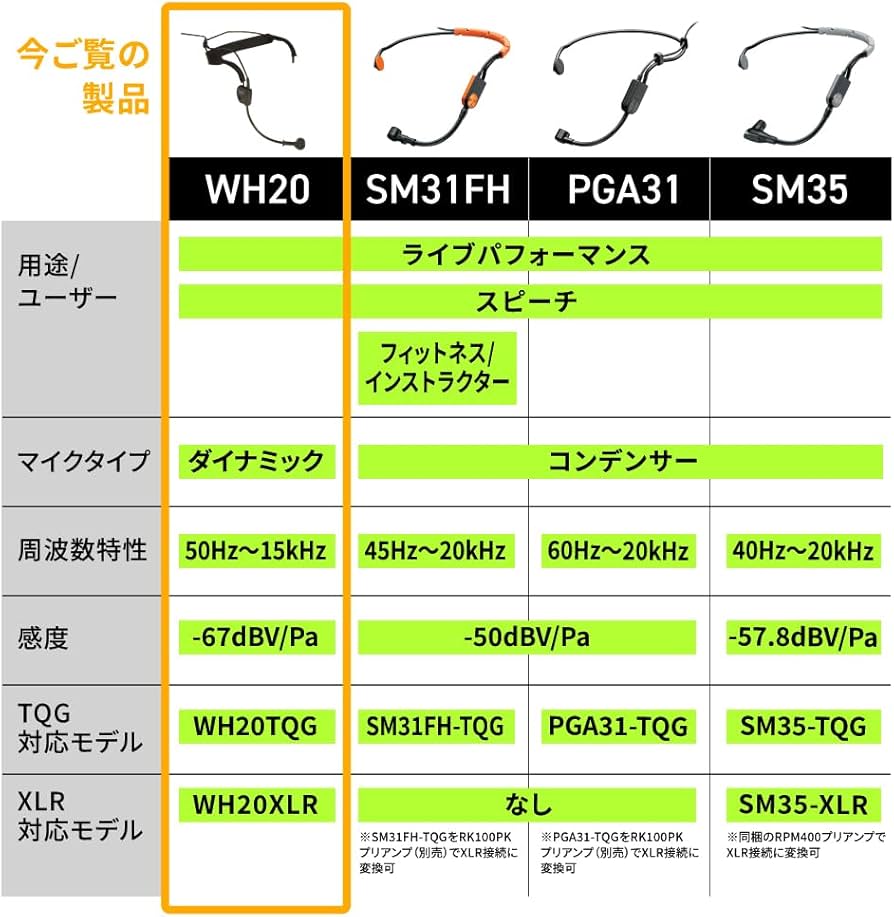 Amazon | SHURE シュア WH20XLR ダイナミック型 ヘッドウォーン