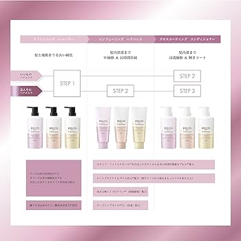 Amazon | KOSE ビオリス ボタニカル エステティーク リファイニング