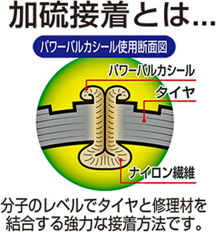 Amazon.co.jp: 大橋産業 パンク修理キット パワーバルカシール補充