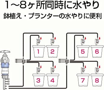 Amazon.co.jp: タカギ(takagi) 水分センサー付かんたん水やりタイマー