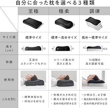 Amazon｜ヒツジのいらない枕 テンセル枕カバー付 低め枕 ファイバー枕