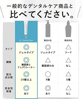 Amazon.co.jp: 【ドクターデンタルワン】犬 歯磨き 犬 歯磨きジェル 犬