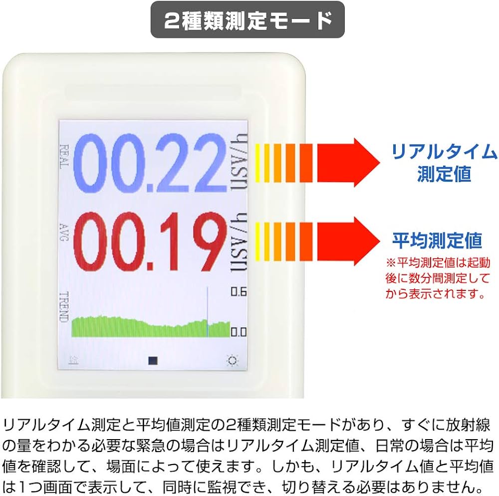 Amazon | EC Tool 放射線測定器 高精度 ガイガーカウンター ポータブル