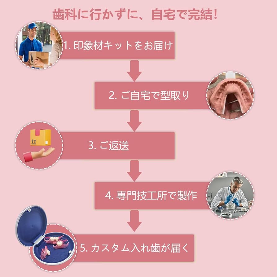 Amazon.co.jp: Miraila カスタム入れ歯 6本 部分 義歯 仮歯 差し歯対応