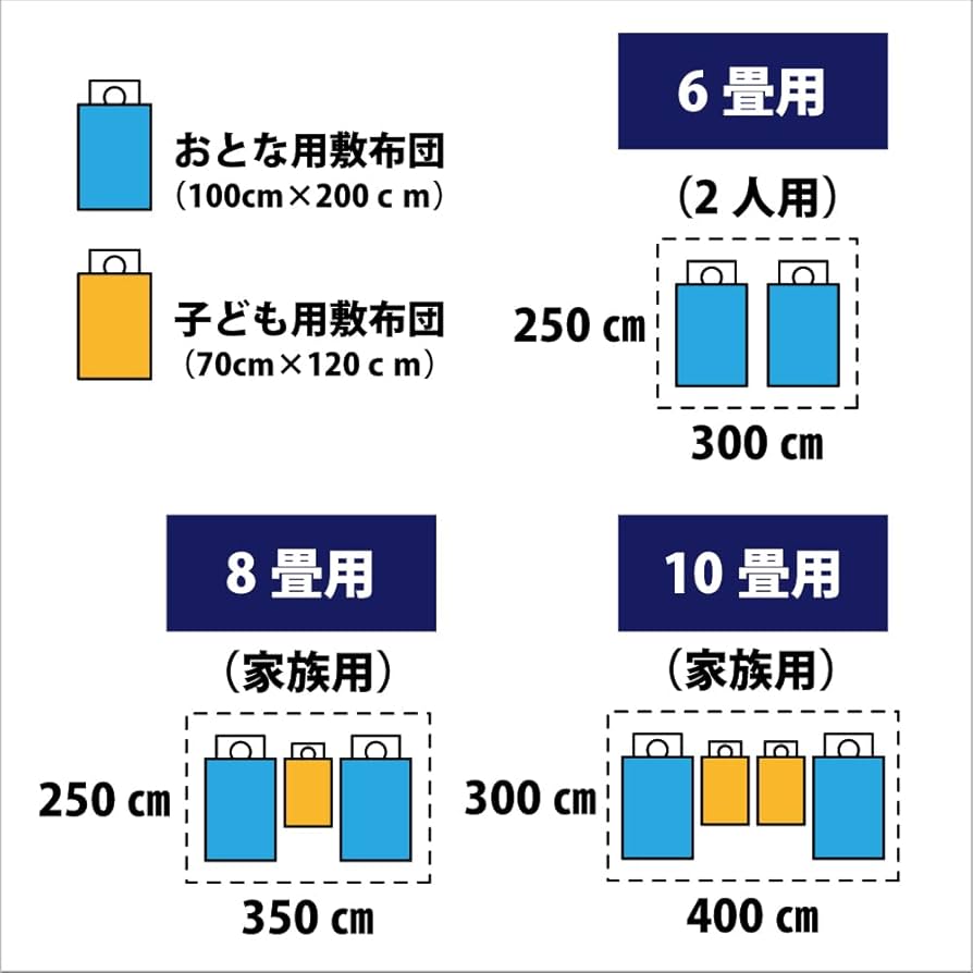 Amazon｜日本製 洗えるムカデ蚊帳 底付 サイス：3畳 ～8畳（白/ブルー