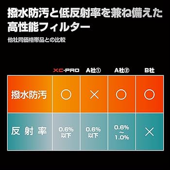 Amazon | ハクバ HAKUBA C-PLフィルター 77mm XC-PRO エクストリーム