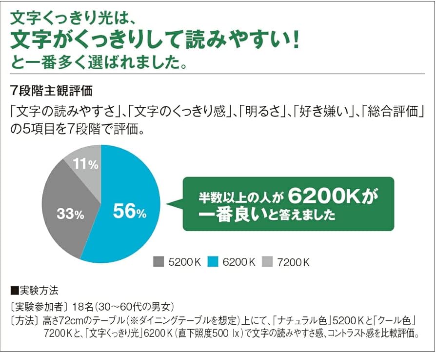 Amazon | パナソニック パルック プレミア20000蛍光灯(蛍光ランプ) 丸