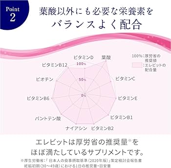 Amazon | 【公式】 エレビット 葉酸 サプリ 90粒×2袋 60日分【妊活