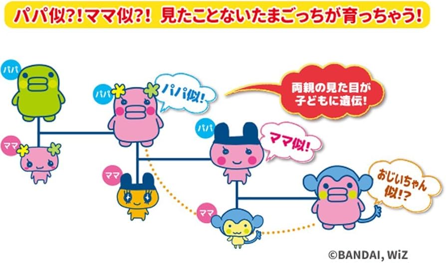 Amazon | Tamagotchi m!x (たまごっちみくす) Spacy m!x ver. ブルー