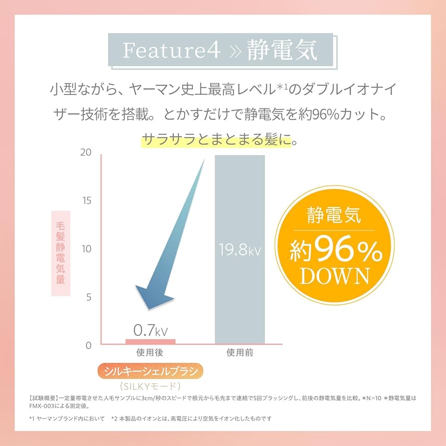 Amazon | ヤーマン ヘアブラシ ミーゼ シルキーシェルブラシ ピンク