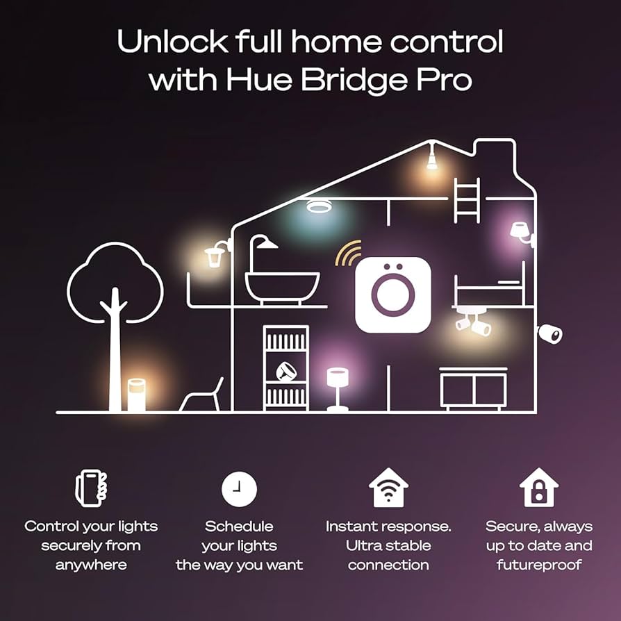 Amazon.com: Philips Hue Starter Kit: Bridge Pro + 4 A19 E26 Smart
