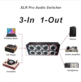 Amazon.co.jp: WisWinDa 3-IN-1-OUT XLR プロオーディオスイッチ