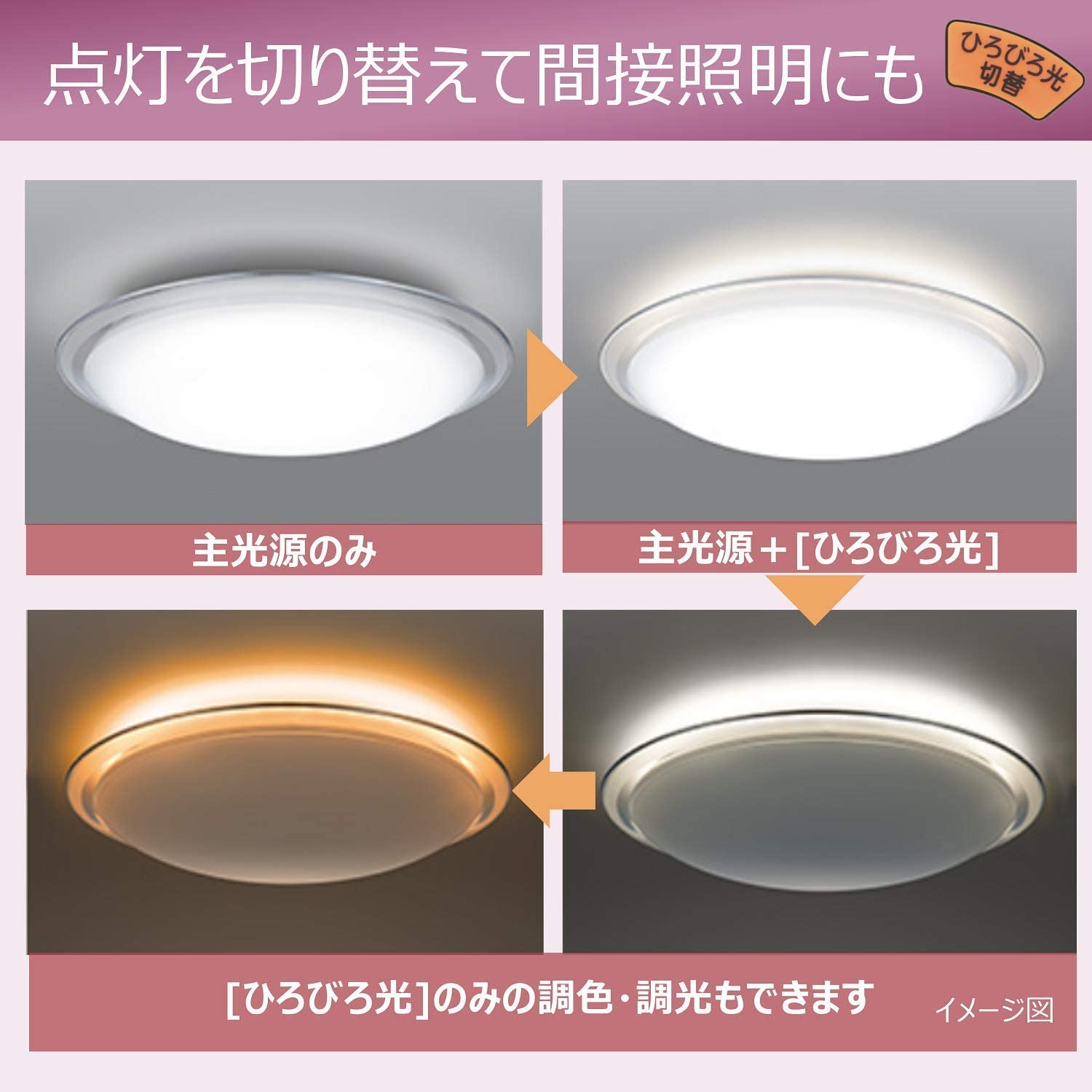 Amazon | 日立 LEDシーリング 【プレミアム:ひろびろ光】 ~14畳 天井や