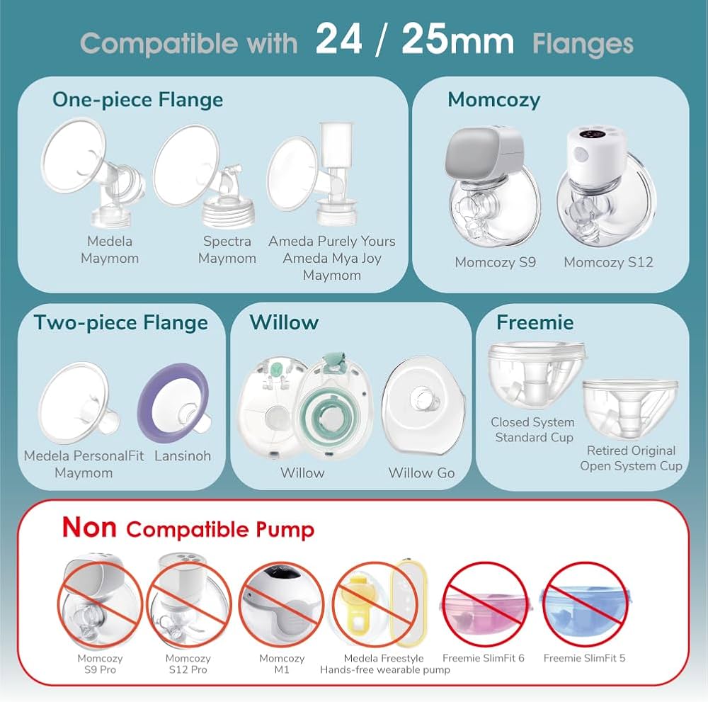 Maymom Flange Inserts 17 mm for Medela, Spectra 24 mm Shields