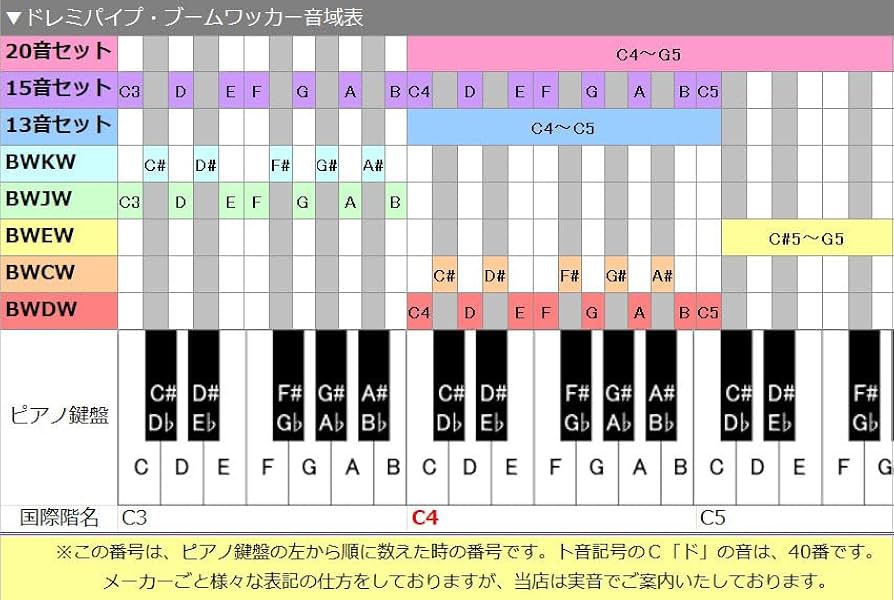 Amazon | ドレミパイプ ブームワッカー 20音セット ダイアトニック