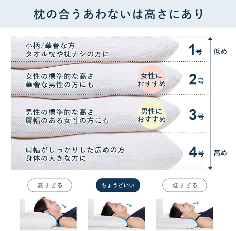 Amazon｜LOFTY 5セルピロー パピヨン クッションファイバー 2号