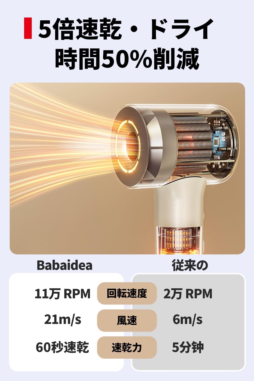 Amazon | 2026品 ドライヤー 大風量 速乾 美髪 超高速回転 11万回転/分